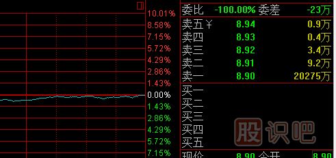 如何看懂股票盤口的掛單真假