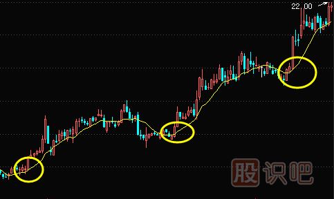 5日-10日-20日-30日均線選股技巧