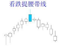 經(jīng)典看跌K線形態(tài)組合錦集，最全最實(shí)用的統(tǒng)計(jì)