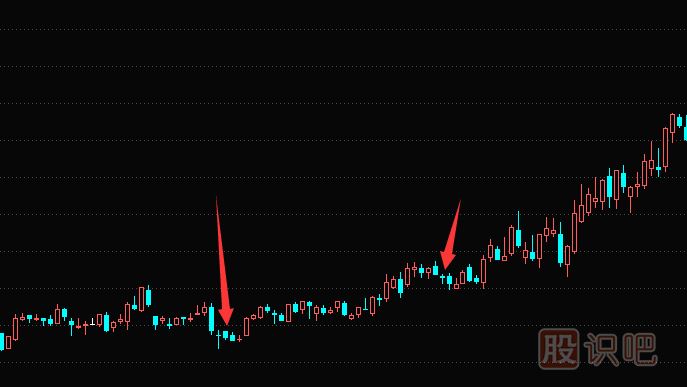K線圖的底部買入信號(hào)