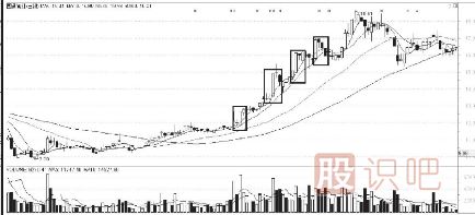 主力多種建倉(cāng)方法方式詳細(xì)介紹-附圖