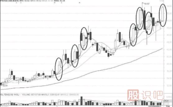 大陽(yáng)線<a href=http://www.123cyq.com/jsfx/K/ target=_blank class=infotextkey>K線</a>形態(tài)背后的<a href=http://www.123cyq.com/cgjq/dx/ target=_blank class=infotextkey><a href=http://www.123cyq.com/GPRM/sy/1804.html target=_blank class=infotextkey>短線</a></a>機(jī)會(huì)