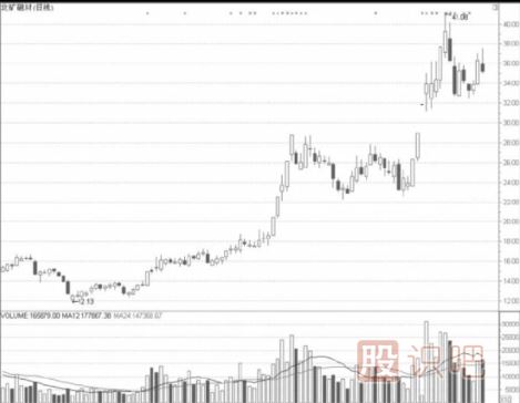社保重倉板塊短線操作技巧