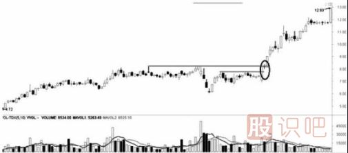 遇到跌停板后我們應(yīng)該如何操作？