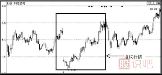 分紅派息股的短線機(jī)會-分紅派息短線選股技巧