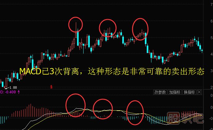 股票周K線(xiàn)怎么用？