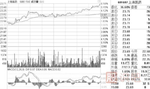 怎么看盤口的買賣盤？什么是買盤-什么是賣盤詳解