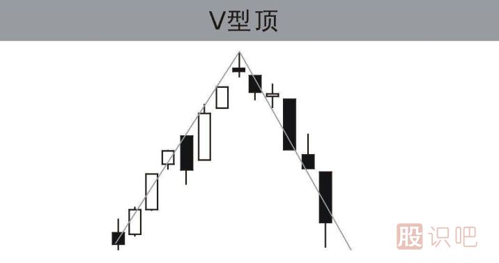 認(rèn)識(shí)<a href=http://www.123cyq.com/cgjq/mc/ target=_blank class=infotextkey>賣出</a><a href=http://www.123cyq.com/jsfx/K/ target=_blank class=infotextkey>K線</a>形態(tài)-v形頂?shù)男螒B(tài)
