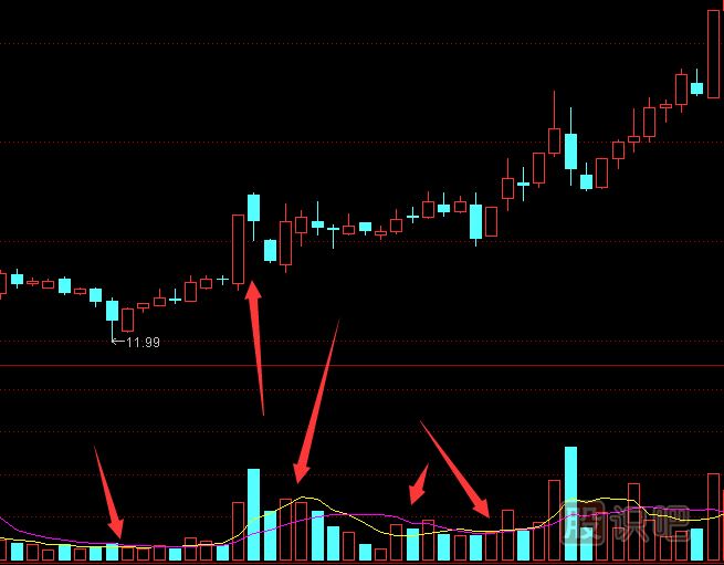 股票最佳買入點(diǎn)和最佳賣出點(diǎn)