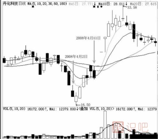 主力用跌停洗盤持股者應該如何面對？