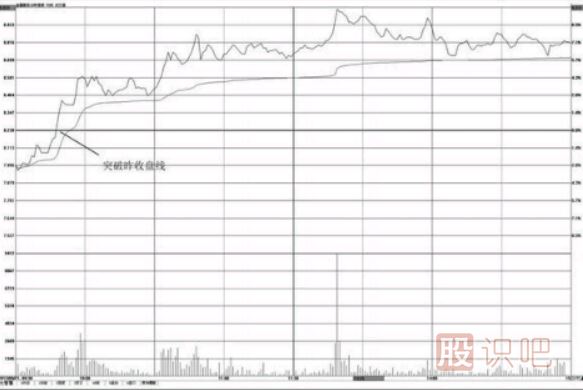 <a href=http://www.123cyq.com/jsfx/fs/ target=_blank class=infotextkey>分時圖</a><a href=http://www.123cyq.com/cgjq/mr/ target=_blank class=infotextkey>買入</a>點-突破昨天收盤線