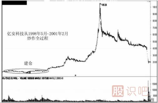 遇到跌停板后我們應(yīng)該如何操作？