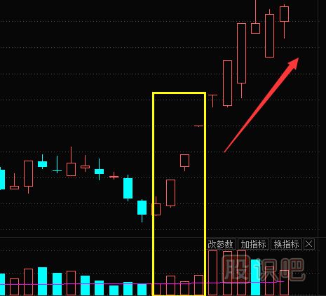 股票成交量怎么看？文字+圖教您怎么看量價關(guān)系及<a href=http://www.123cyq.com/jszb/K/ target=_blank class=infotextkey>K線圖</a>形態(tài)
