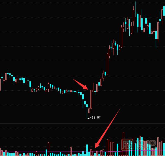 縮量漲停的意味著什么？無(wú)量漲停板分析技巧