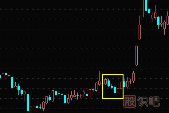 上升三部曲與下跌三部曲<a href=http://www.123cyq.com/jszb/K/ target=_blank class=infotextkey>K線圖</a>組合形態(tài)（圖解）