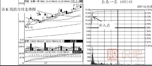 短線追漲停板的技巧