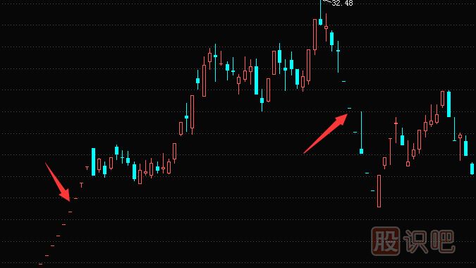 遇到一字板跌停如何賣出股票？一字板漲停如何買入股票？