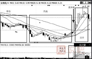 放量漲停與縮量漲停的區(qū)別