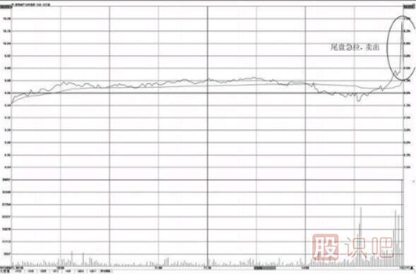 個股尾盤上漲-尾盤偷襲-尾盤急拉-意味著什么？