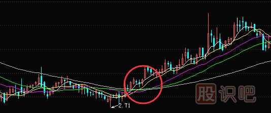 利用均線粘合或交叉向上發(fā)散選股的技巧