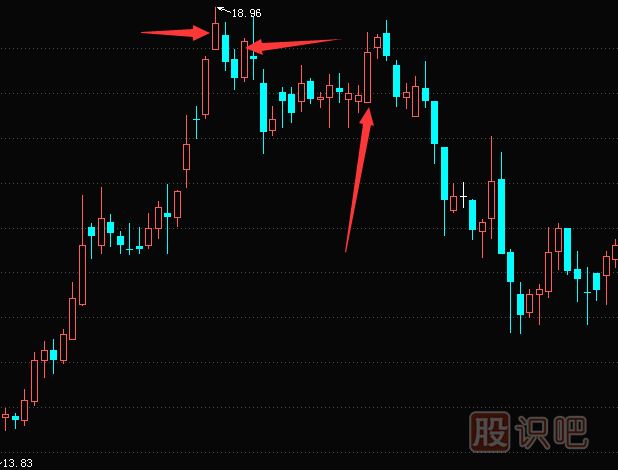 如何分析<a href=http://www.123cyq.com/jsfx/K/ target=_blank class=infotextkey>K線</a>圖的陽線和上下影線的<a href=http://www.123cyq.com/cgjq/mc/ target=_blank class=infotextkey>賣出</a>機(jī)會