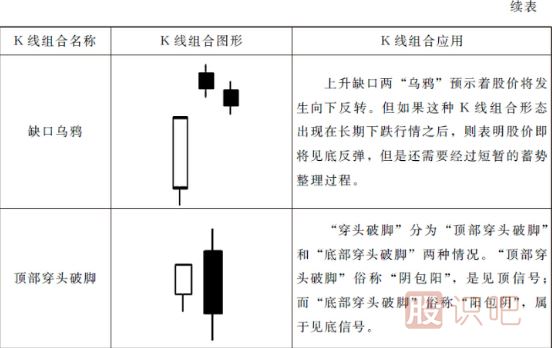 15種最可靠的賣出<a href=http://www.123cyq.com/jszb/K/ target=_blank class=infotextkey>K線圖</a>形態(tài)（圖解）