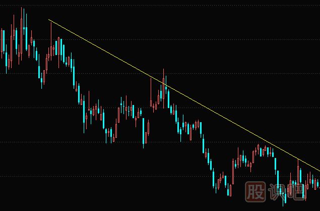 什么是趨勢？帶你深入了解股票的趨勢原理