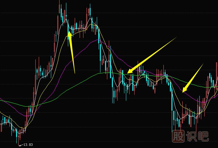 為什么有的股票漲起來了卻又馬上回落？原因是什么？