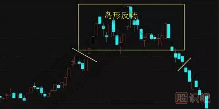 <a href=http://www.123cyq.com/jsfx/K/ target=_blank class=infotextkey>K線</a>實戰(zhàn)口訣：島形反轉在底部，加倉買入別回吐
