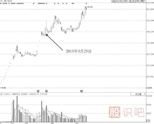 漲停板位置放量卻不打開漲停板是主力出貨嗎？