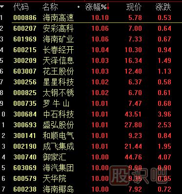 <a href=http://www.123cyq.com/GPRM/sy/1994.html target=_blank class=infotextkey>開盤</a>后如何從股票排行榜中尋找短線股