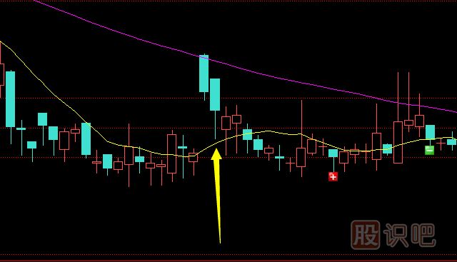 <a href=http://www.123cyq.com/GPRM/sy/1160.html target=_blank class=infotextkey>散戶</a>如何分析<a href=http://www.123cyq.com/GPRM/zs/3692.html target=_blank class=infotextkey>主力</a>在K線上的騙線手段？