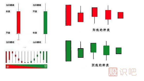 怎么看k線圖,最初級入門篇,