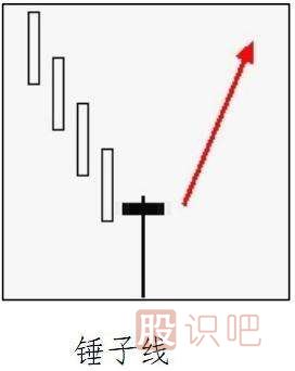 常見的<a href=http://www.123cyq.com/GPRM/sy/1743.html target=_blank class=infotextkey>反轉(zhuǎn)</a>K線形態(tài)有哪些