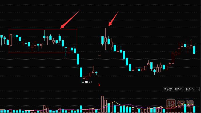 怎么分辨長(zhǎng)上影的好壞-