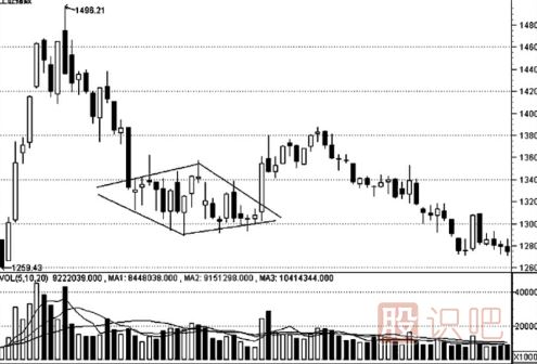 <a href=http://www.123cyq.com/jsfx/K/ target=_blank class=infotextkey>K線</a>形態(tài)的最佳買賣點（圖解）