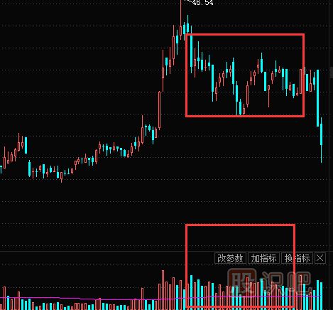 股票賣(mài)出技巧錦集-經(jīng)典中的經(jīng)典