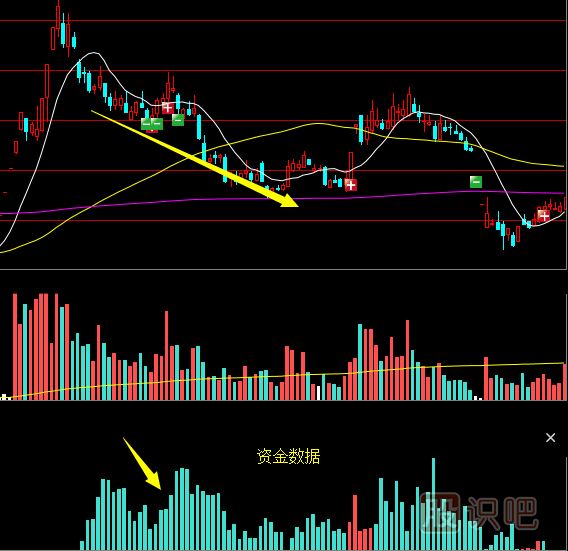 影響股票的走勢與漲跌關(guān)鍵因素是什么？