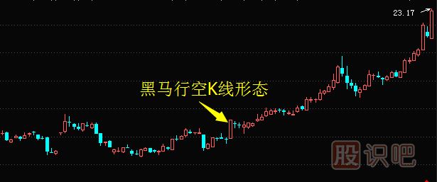 經典K線組合看漲形態(tài)的選股技巧