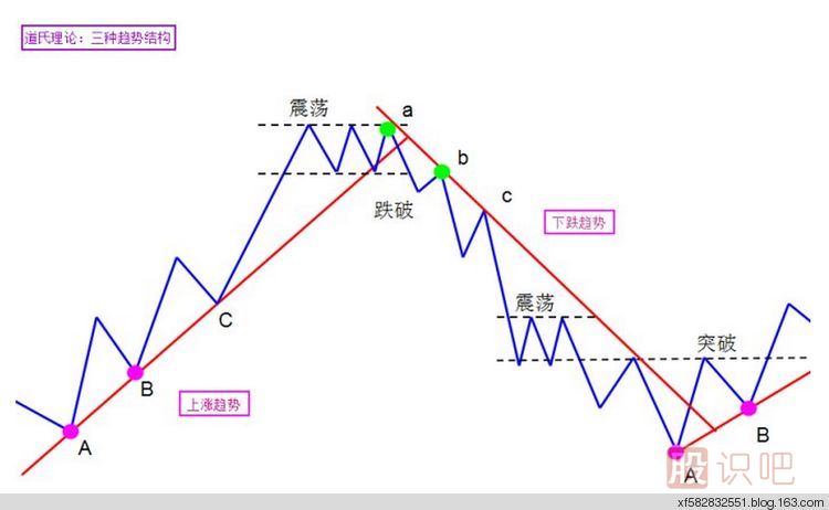 股票趨勢線的分析及實戰(zhàn)應(yīng)用