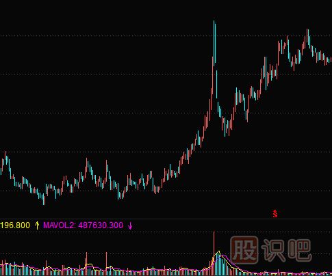 換手率怎么看-換手率看法詳細(xì)介紹