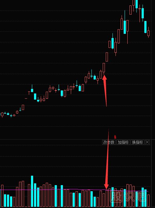 縮量漲停的原理-縮量漲停意味著什么？縮量漲停是好是壞？