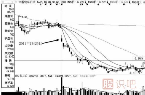 注意了！遇到這幾種跌停板必須賣出股票