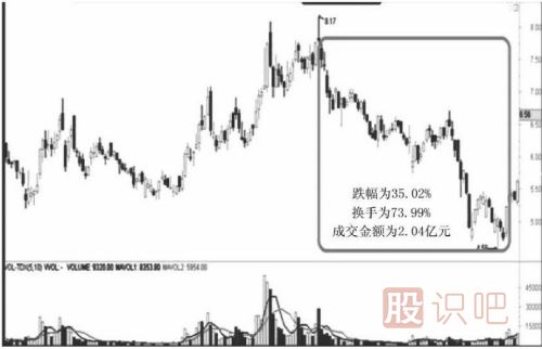 遇到跌停板后我們應(yīng)該如何操作？