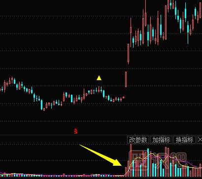 如何從縮量狀態(tài)的股票中發(fā)現(xiàn)短線交易機會