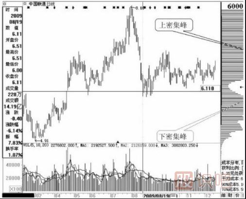多峰密集和單峰密集是移動(dòng)成本分布的兩個(gè)主要形態(tài)