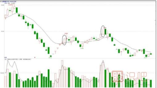 主力機構(gòu)是怎么買賣股票的