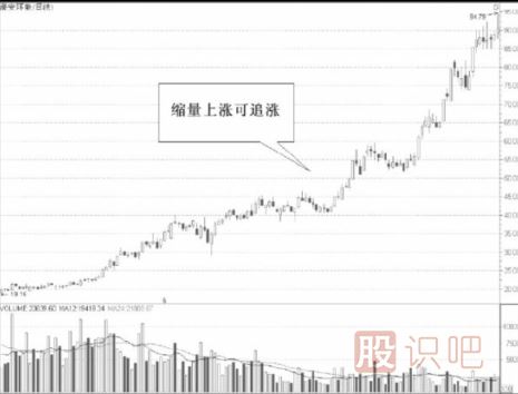 從縮量的股票中尋找短線機會-縮量<a href=http://www.123cyq.com/cgjq/xg/ target=_blank class=infotextkey>選股</a>法