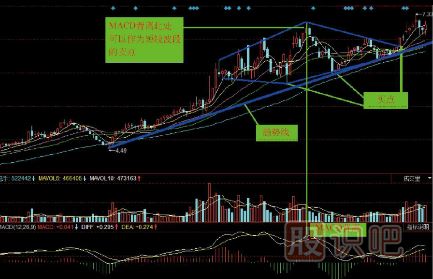 上升中楔形整理-上升中菱形-兩種經(jīng)典K線圖（圖解）