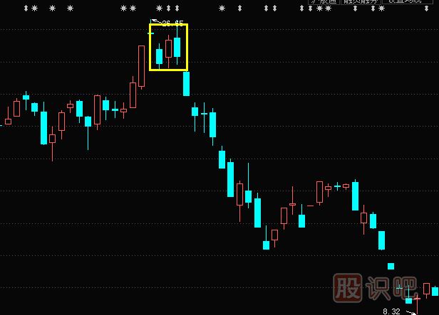 兩陰夾一陽K線組合形態(tài)（圖解）